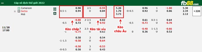 fb88-bảng kèo trận đấu Cameroon vs Serbia