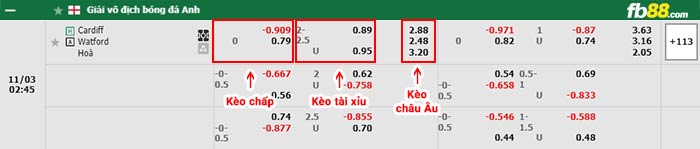 fb88-bảng kèo trận đấu Cardiff vs Watford