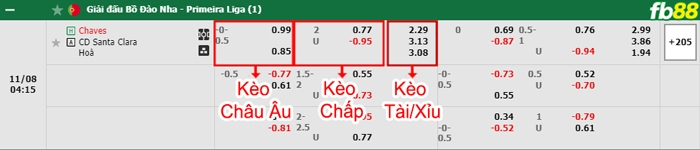 Fb88 bảng kèo trận đấu Chaves vs Santa Clara