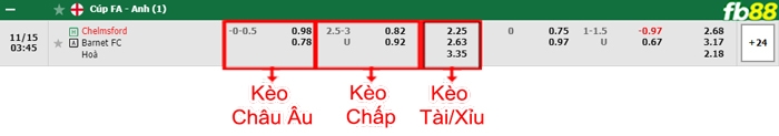 Fb88 bảng kèo trận đấu Chelmsford vs Barnet