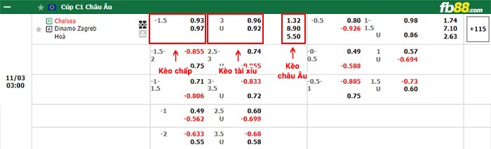 fb88-bảng kèo trận đấu Chelsea vs Dinamo Zagreb