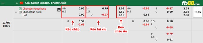 fb88-bảng kèo trận đấu Chengdu Rongcheng vs Changchun YaTai