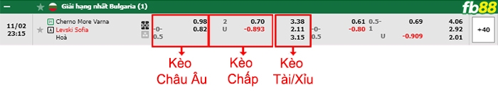 Fb88 bảng kèo trận đấu Cherno More vs Levski Sofia