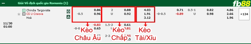 Fb88 bảng kèo trận đấu Chindia Targoviste vs Universitatea Craiova