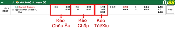 Fb88 bảng kèo trận đấu Churchill Brothers vs Rajasthan