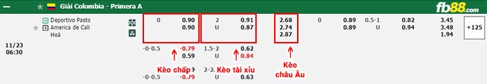 fb88-bảng kèo trận đấu Deportivo Pasto vs America Cali