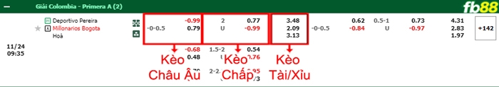 Fb88 bảng kèo trận đấu Deportivo Pereira vs Millonarios