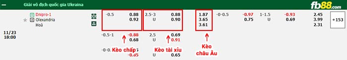 fb88-bảng kèo trận đấu Dnipro-1 vs Aleksandriya