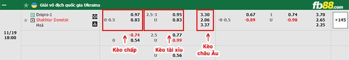 fb88-bảng kèo trận đấu Dnipro-1 vs Shakhtar Donetsk