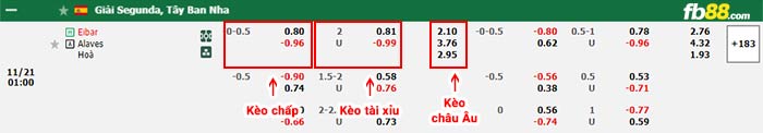 fb88-bảng kèo trận đấu Eibar vs Alaves