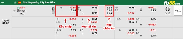 fb88-bảng kèo trận đấu Eibar vs Lugo