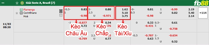 Fb88 bảng kèo trận đấu Flamengo vs Corinthians