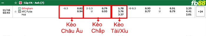 Fb88 bảng kèo trận đấu Gillingham vs Fylde