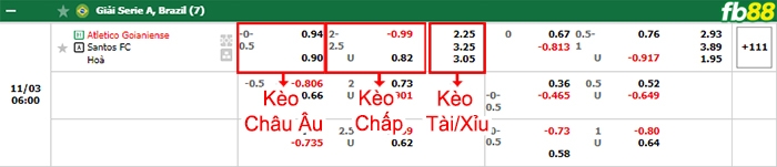 Fb88 bảng kèo trận đấu Goianiense vs Santos