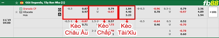 Fb88 bảng kèo trận đấu Granada vs Albacete