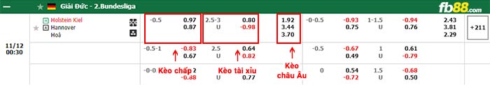 fb88-bảng kèo trận đấu Holstein Kiel vs Hannover