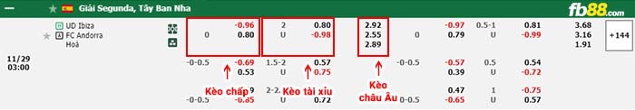 fb88-bảng kèo trận đấu Ibiza vs Andorra