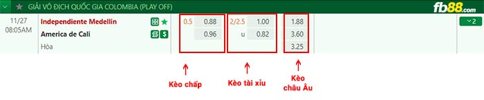 fb88-bảng kèo trận đấu Ind. Medellin vs America de Cali