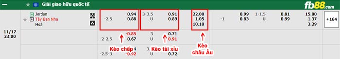 fb88-bảng kèo trận đấu Jordan vs Tây Ban Nha