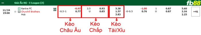 Fb88 bảng kèo trận đấu Kenkre vs Churchill Brothers