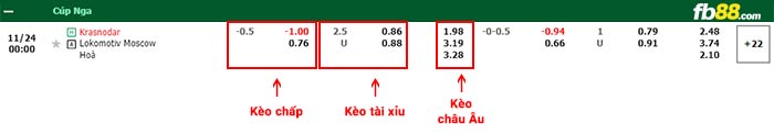 fb88-bảng kèo trận đấu Krasnodar vs Lokomotiv Moscow