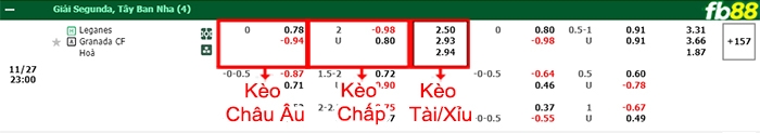 Fb88 bảng kèo trận đấu Leganes vs Granada