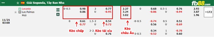 fb88-bảng kèo trận đấu Levante vs Las Palmas