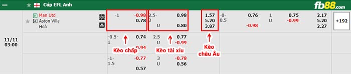 fb88-bảng kèo trận đấu Man Utd vs Aston Villa