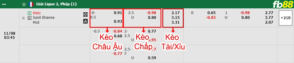 Fb88 bảng kèo trận đấu Metz vs Saint-Etienne