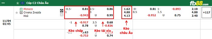 fb88-bảng kèo trận đấu Monaco vs Crvena Zvezda