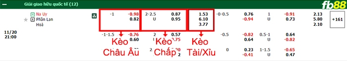 Fb88 bảng kèo trận đấu Na Uy vs Phần Lan