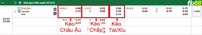 Fb88 bảng kèo trận đấu Nhật Bản vs Canada