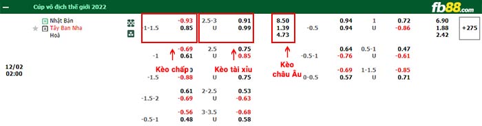 fb88-bảng kèo trận đấu Nhat Ban vs Tay Ban Nha