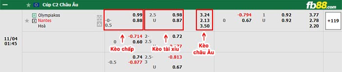 fb88-bảng kèo trận đấu Olympiakos vs Nantes