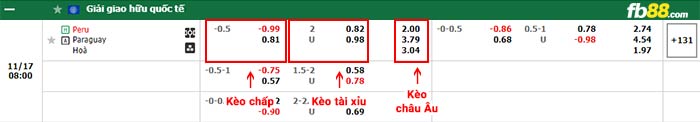 fb88-thông số trận đấu Peru vs Paraguay