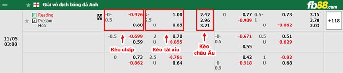 fb88-bảng kèo trận đấu Reading vs Preston