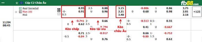 fb88-bảng kèo trận đấu Real Sociedad vs Man Utd