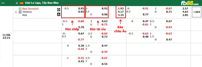 fb88-bảng kèo trận đấu Real Sociedad vs Valencia