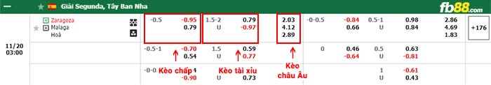 fb88-bảng kèo trận đấu Real Zaragoza vs Malaga