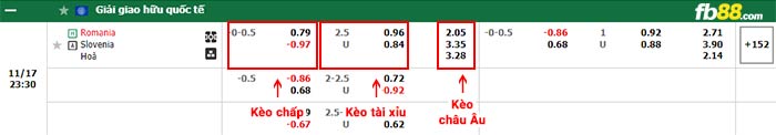 fb88-bảng kèo trận đấu Romania vs Slovenia