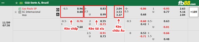 fb88-bảng kèo trận đấu Sao Paulo vs Internacional