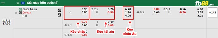 fb88-bảng kèo trận đấu Saudi Arabia vs Croatia