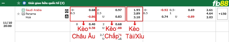 Fb88 bảng kèo trận đấu Saudi Arabia vs Panama