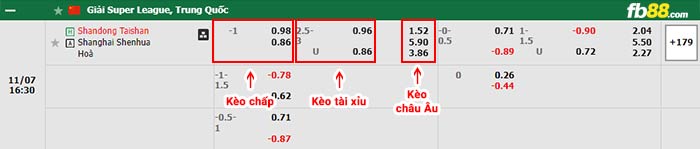 fb88-bảng kèo trận đấu Shandong Taishan vs Shanghai Shenhua