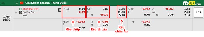 fb88-bảng kèo trận đấu Shanghai Port vs Dalian Pro