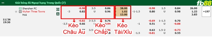 Fb88 bảng kèo trận đấu Shenzhen vs Wuhan Three Towns