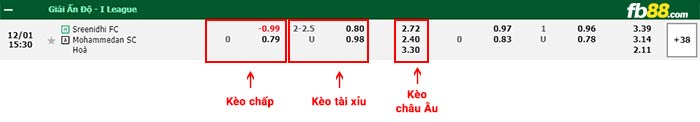 fb88-bảng kèo trận đấu Sreenidi Deccan vs Mohammedan