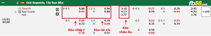 fb88-bảng kèo trận đấu Tenerife vs Real Oviedo