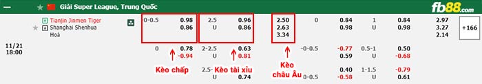 fb88-bảng kèo trận đấu Tianjin Jinmen vs Shanghai Shenhua