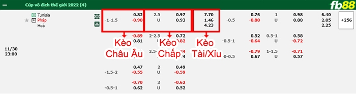 Fb88 bảng kèo trận đấu Tunisia vs Pháp